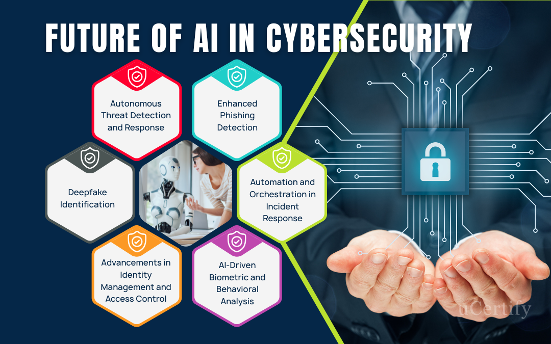 Future-AI-in-Cybersecurity_000Y2p